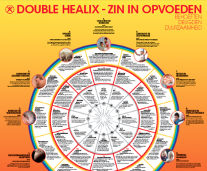 praktijkvader podcast manfred van doorn double healix